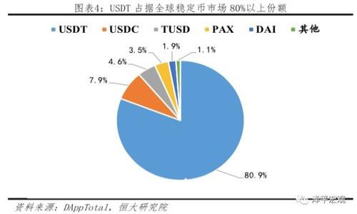 如何找回token.im的支付密码？