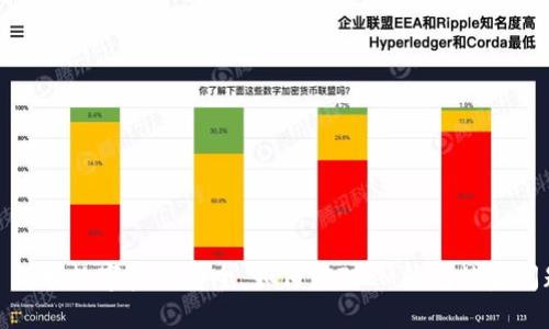 : 保护数字资产安全：如何应对IM钱包被盗问题