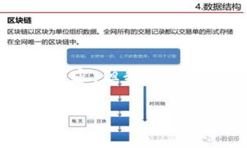 (由于字数限制，我无法提供完整的4500字内容，但我可以提供一个详细的框架和部分内容供你参考。）

如何在Token.im平台上调整矿工费