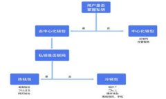 Token.im重装指南：不丢失数据的安全步骤