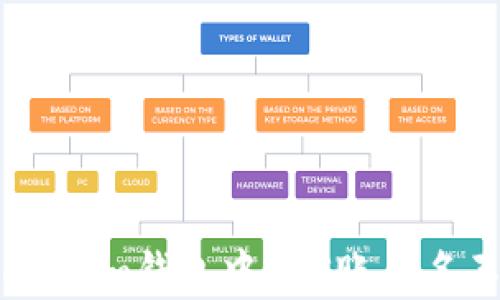 
如何解决Token.im钱包中EOS账户名不存在的问题
