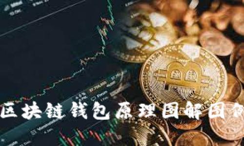 区块链钱包原理图解图例