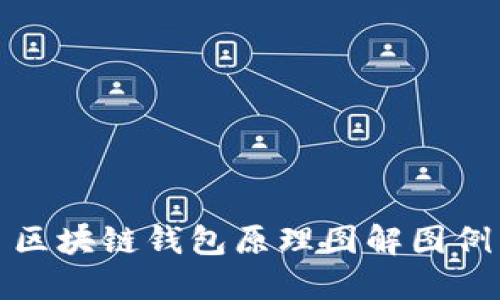 区块链钱包原理图解图例