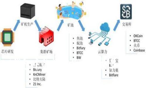 IM钱包中的数字货币价格显示解析
