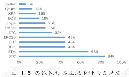   
数字钱包没有钱：解决方案与未来趋势