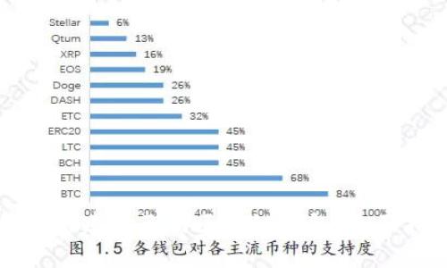 如何搭建自己的区块链钱包：全面指南
