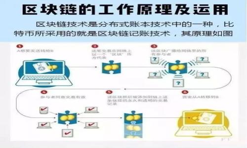 

Token.im1.0资产取出完全指南