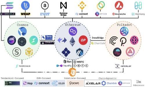 Token.im：了解冷钱包与热钱包的区别及选择