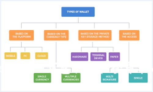 Token.im钱包换手机登录指南