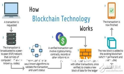 如何解决Token.im注册时闪退的问题