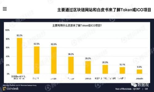 TP IM钱包：数字资产管理的新标杆