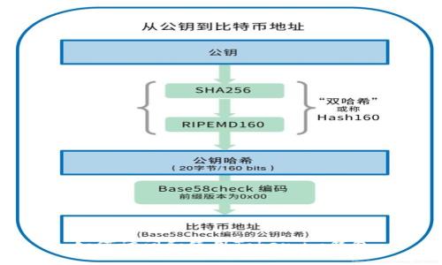如何访问和使用Token.im钱包