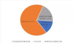 与关键词硬件冷钱包：Token.im的安全性能与使用指