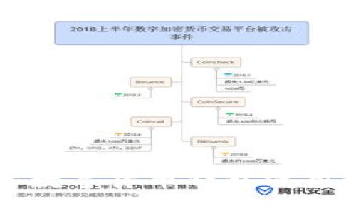 新手数字货币钱包使用指南