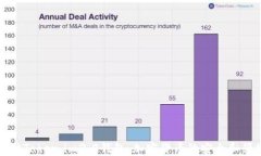 深入探讨Token.im2.0钱包：加密货币的安全和便捷选