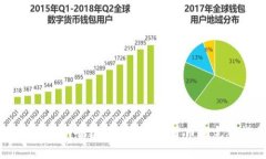 在Token.im平台上发行加密货币的完整指南