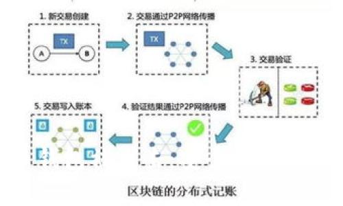 数字货币钱包被攻击：安全隐患与防范措施