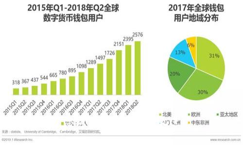 思考一个优质的，放进