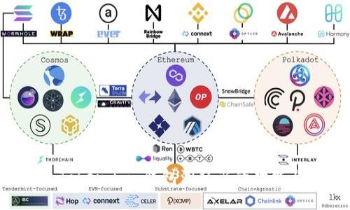 深入探讨 Token.im 钱包浏览器的功能与未来发展