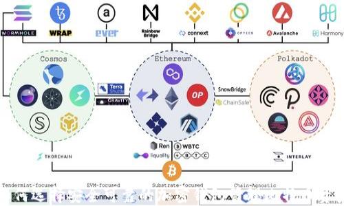 
如何选择安全可靠的加密钱包管理比特币资产