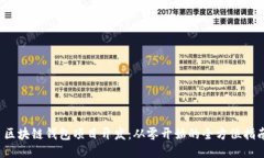  区块链钱包项目开发：从零开始的全方位指南