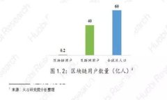 老版本IM钱包的回顾与分析