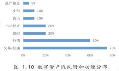 央行数字货币的未来：探讨区块链电子钱包的潜