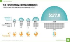 如何找到和使用Token.im钱包