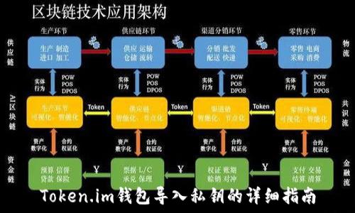   
Token.im钱包导入私钥的详细指南