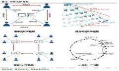Token.im 2.0 公测：开启智能合约新纪元