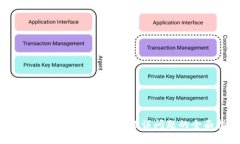 处理Token.im支付密码错误问题的全面指南