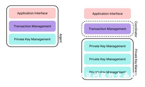处理Token.im支付密码错误问题的全面指南