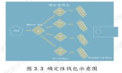数字钱包修复：确保您的加密资产安全与便捷