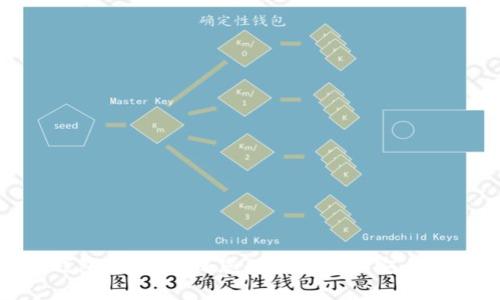 数字钱包修复：确保您的加密资产安全与便捷