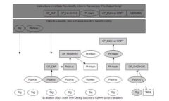 如何通过Token.im导入EOS到火币钱包
