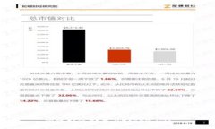 狗比如何储存在token.im？