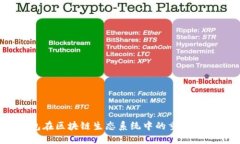 探讨Ubi钱包在区块链生态系统中的重要性与未来