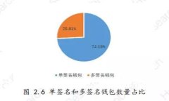 : 如何创建和管理多个钱包：深入探讨Token.im平台