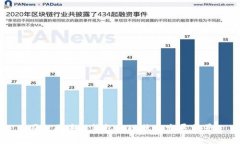 国内区块链钱包的现状与发展前景