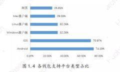 成都数字钱包退货流程详解及注意事项
