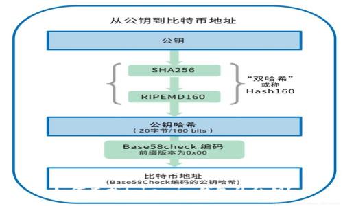 如何查找token.im钱包的私钥？