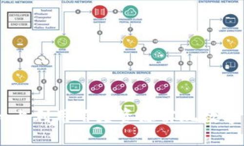 如何在Token.im上利用百度资源实现数字资产管理与交易