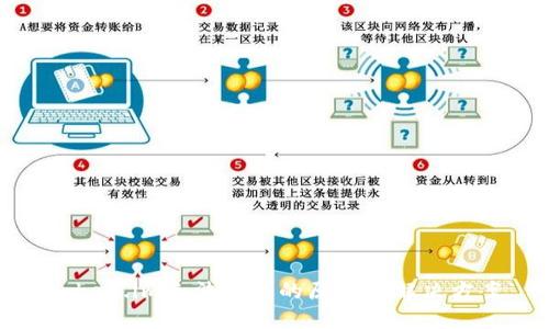 token.im无法下载的原因与解决方案