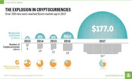   Token.im 安卓版2.0下载指南 / 

 guanjianci Token.im, 安卓下载, 区块链 /guanjianci 

### Token.im 安卓版2.0下载指南

随着区块链技术的迅猛发展，越来越多的人开始关注去中心化应用（DApps）的发展。而Token.im作为一款出色的数字资产钱包，提供了安全、便捷的解决方案。2023年，Token.im发布了其安卓版2.0版本，带来了新的功能与界面。本文将为您详细介绍Token.im安卓版2.0的下载方式，以及该应用的使用指南。

#### 1. Token.im简介

Token.im是一款安全易用的数字钱包，它不仅支持多种主流区块链资产的存储与交易，还提供了丰富的DApp功能。用户可以通过Token.im进行数字货币的发送、接收以及交易，更可以通过其内置的DApp浏览器，无缝访问各种分布式应用。

Token.im致力于为用户提供安全、便捷的服务。其钱包采用先进的加密技术，保证用户资产的安全性，并且通过去中心化的设计，减少了中心化钱包可能带来的风险。

#### 2. 安卓版2.0新特性

作为Token.im的最新版本，安卓版2.0在界面设计与功能上都有显著提升。首先，用户界面更为直观友好，操作导航更加清晰。同时，新增的多重签名功能，大幅提升了安全级别。

此外，Token.im还了资产管理功能，用户可以更加方便地进行资产分类和管理。新版中引入了丰富的市场行情数据展示，用户可以实时掌握市场动态，做出更为合理的投资决策。

#### 3. 下载Token.im安卓版2.0

Token.im安卓版2.0的下载非常简单。用户只需进行以下步骤：

1. 访问官方网站：用户可以通过浏览器访问Token.im的官方网站，寻找安卓版本的下载链接。
   
2. 扫描二维码：在网站上，通常会提供下载二维码，用户可以用手机扫描，自动跳转到应用下载页面。
   
3. 从应用商店下载：许多情况下，Token.im也会在Google Play等各大应用商店上架，用户可以直接在搜索框输入“Token.im”进行搜索下载。

4. 安装与启动：下载完成后，用户可以直接点击安装，并根据提示完成设置。首次使用时，用户需要创建或导入钱包，确保自己记住助记词，保障资产的安全。

### 常见问题解答

#### 问题1：Token.im为什么值得使用？

Token.im的优势

Token.im作为数字资产钱包，具备多种优点：

1. **安全性**：Token.im采用业内最先进的加密技术，保障用户的资产安全。即使在网络环境不稳定的情况下，也能保持对资产的保护。

2. **易用性**：其友好的用户界面设计，有效地降低了用户的使用门槛，即使是初学者也能快速上手。

3. **多链支持**：Token.im支持多个主流区块链的资产，用户可以在同一个钱包中管理多种资产，大大提升了使用的方便性。

4. **DApp支持**：内置的DApp浏览器允许用户轻松访问各种去中心化应用，使得资产使用更加灵活。

5. **社区反馈**：Token.im重视用户反馈，其更新和改进通常基于社区用户的建议，使产品不断向用户需求靠近。

综上所述，Token.im不仅在安全性上有着优秀表现，且在易用性和功能丰富性上也非常突出，因此值得用户信赖。

#### 问题2：如何保护我的Token.im钱包安全？

钱包安全保护方法

在使用Token.im时，保护钱包安全是非常重要的。以下是一些实用的安全保护方法：

1. **备份助记词**：首次创建钱包时，系统会提供一组助记词，这组词是重置钱包的重要凭证，务必将其妥善保存，不要与他人分享。

2. **启用多重签名**：Token.im的2.0版本启用了多重签名功能，用户可以选择设置多重签名，以增加资产转出的安全性。

3. **更新应用程序**：确保使用最新版本的Token.im钱包，开发者会在新版本中修复已知的安全漏洞，并提升应用性能。

4. **设置复杂密码**：在钱包访问时，设置一个强密码，并定期更新，避免使用容易猜测的密码。

5. **注意网络安全**：使用Token.im时，尽量在安全的网络环境下操作，避免在公共Wi-Fi下进行大型交易，防止信息被窃取。

通过以上措施，用户可以大大降低资产被盗的风险，确保数字资产的安全。

#### 问题3：Token.im能支持哪些数字资产？

Token.im支持的资产种类

Token.im钱包支持多种主流区块链资产，以下是一些主要支持的资产种类：

1. **比特币（BTC）**：作为最早也是最知名的加密货币，比特币在Token.im中得到了良好的支持，用户可以轻松进行转账及查阅余额。

2. **以太坊（ETH）及ERC20代币**：以太坊作为智能合约平台，其上的ERC20代币也被Token.im支持，用户可以管理如USDT、LINK等代币。

3. **其他主流币种**：Token.im也逐渐支持更多的主流币种，如Litecoin（LTC）、Ripple（XRP）等，方便用户管理多样的资产配置。

4. **NFT支持**：除了传统的数字货币外，Token.im还在某种程度上支持非同质化代币（NFT），允许用户在钱包中存储和查看其收藏品。

Token.im的多资产支持策略，为用户提供了极大的便利，使得用户可以在一个平台上便捷管理多种资产。

#### 问题4：如何在Token.im中进行交易？

Token.im内的交易流程

用户在Token.im中进行交易非常简单。下面是详细的操作步骤：

1. **登录钱包**：首先，用户需要打开Token.im应用，输入密码进行登录。

2. **资产选择**：在首页面中，用户可以选择要进行交易的资产类型，例如选择“比特币”进行转账。

3. **输入交易信息**：用户输入接收钱包地址，并填写交易数量。需谨慎核对接收对方的地址，确保交易顺利。 

4. **确认交易**：在确认交易信息时，系统会提示用户交易的手续费等信息，用户需仔细检查后选择发送。

5. **查看交易状态**：交易完成后，用户可以在“交易记录”中查看当前交易的状态以及历史交易信息。 

通过上述步骤，用户可以轻松完成在Token.im中的数字资产交易，一切操作简单直观，无需复杂的设置。

#### 问题5：如果忘记了钱包密码该怎么办？

处理忘记钱包密码的方法

遗忘钱包密码是一个让人头痛的问题，但Token.im提供了一些恢复钱包的方法：

1. **助记词重置**：当用户创建钱包时，生成了助记词。若用户忘记了密码，可以通过助记词进行钱包的恢复。

2. **使用相应的接口**：Token.im在新版本中提供了恢复钱包的功能，按提示操作即可完成恢复过程。

3. **保持冷静**：在未找到解决方案之前，建议用户不要频繁尝试输入密码，以免造成更大的安全隐患。

4. **客服支持**：若用户在找回密码的过程中遇到问题，可以直接联系Token.im的客服，获取专业的帮助和指导。

总结来说，不要轻易删除或忘记助记词，这是用户恢复钱包不可或缺的一部分，务必在创建钱包时妥善保管。

### 总结

随着Token.im安卓版2.0的推出，用户在数字资产管理上获得了更大的便利。在享受其带来的各项新功能时，用户也需要提高对资产安全的重视，确保每一步操作的安全性。希望本文能够帮助您全面了解Token.im，并有效使用该数字钱包。