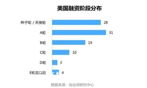 Token.im钱包支持的数字货币一览