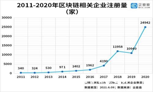 数字钱包的银行监管体系解析