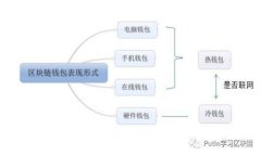  《探索以太坊私有Token的未来与应用》关键词以