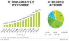 区块链钱包选哪款？一见钟情与深度解析