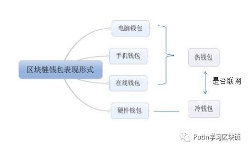 全面解析主链区块链钱包：功能、优势与应用