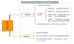 多点支持数字钱包：推动未来支付的趋势与挑战